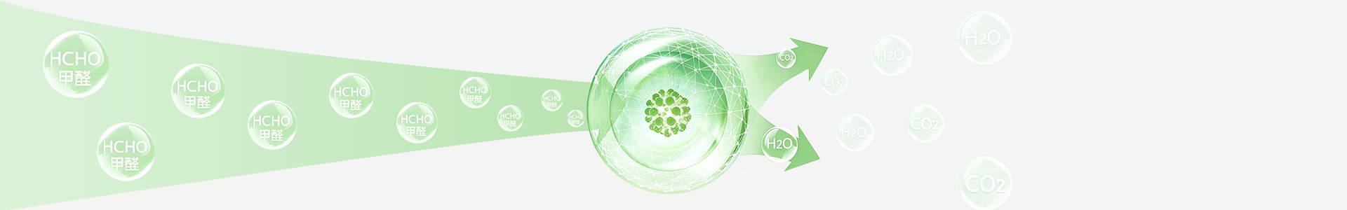 Formaldehyde-free reducing agents for emulsion polymerization to remove residual monomer odor.